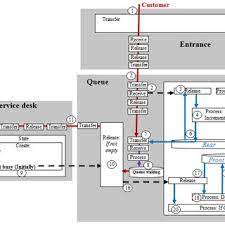Download sabah single sign on apk android game for free to your android phone. An Example Of A Uml Activity Diagram For Sso To Google Apps Partially Download Scientific Diagram