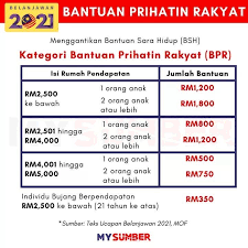 Bpr is a privately owned clinic that is experiencing tremendous growth to our facilities and currently in the process of increasing our clinic as well as staff. Bpr 2021 Bantuan Livetal Healthcare 2 0 Facebook