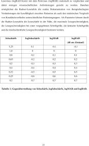 Sehzeichen, die eng nebeneinander stehen, können weniger gut erkannt werden, da dicht benachbarte. Inauguraldissertation Pdf Free Download