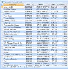 Microsoft Access Query Tips And Techniques With Sql And Vba Code