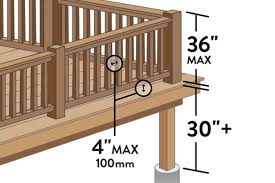 Use this lay out technique to space the spindles on handrails on a deck. Deck Railing Ideas Complete Your Outdoor Space Timbertech