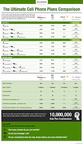 ultimate cell phone plan comparison from billshrink