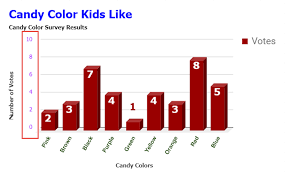 google chart editor sidebar customization options