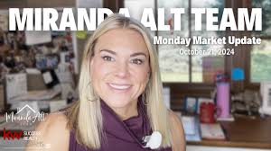 Monday Market Update for October 21, 2024