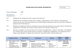Silabus matematika kelas 8 semester 1 pdf. Silabus Matematika Kelas 8 Semester 1 Pola Bilangan Silabus Rpp