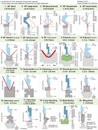 Tool Selection Guide Table Bending Technical Guide