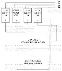 Programmable logic controllers (plcs) support digital input/output very effectively. Line Diagram Of Commercial Wiring D Control Circuit Wiring Plc Download Scientific Diagram