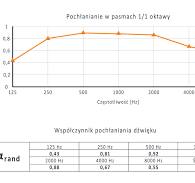 FiberExcellentPRO 120x60