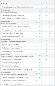 Creating a traceability matrix in excel is going to take some time and sleuthing. Securitymetrics Guide To Pci Dss Compliance