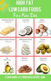 Pin On Keto Diet