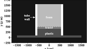 Let's get back to updating your br1m application 2018: The Modeling Of Delayed Onset Rayleigh Taylor And Transition To Mixing In Laser Driven Hed Experiments Physics Of Plasmas Vol 26 No 5