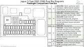 Solve advantages of 2000 jaguar s type fuse box here. Jaguar X Type 2004 2009 Fuse Box Diagrams Youtube