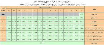 الراجحي المالية © 2021، ترخيص هيئة السوق المالية 07068/37. Ø¬Ø±ÙŠØ¯Ø© Ø§Ù„Ø±ÙŠØ§Ø¶ Ø®Ø§Ø¯Ù… Ø§Ù„Ø­Ø±Ù…ÙŠÙ† Ø§Ù„Ø´Ø±ÙŠÙÙŠÙ† ÙŠØ¹ØªÙ…Ø¯ 18 Ø³Ù„Ù…Ø§ Ø¬Ø¯ÙŠØ¯Ø§ Ù„Ù„Ø±ÙˆØ§ØªØ¨