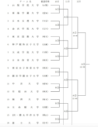【東京五輪】日本代表女子ソフトボール 出場選手一覧 出場国 試合日程 テレビ放送予定 試合結果 組み合わせ表【東京オリンピック】 0 line共有. 2020å¹´å…¨å›½å¤§å­¦é¸æŠœå¥³å­ã‚½ãƒ•ãƒˆãƒœãƒ¼ãƒ«é¸æ‰‹æ¨©å¤§ä¼š ã‚¤ãƒ³ã‚«ãƒ¬ä»£æ›¿è©¦åˆ çµ„ã¿åˆã‚ã›ãŒæ±ºå®š ã‚½ãƒ•ãƒˆãƒœãƒ¼ãƒ«ã®ç·åˆãƒ¡ãƒ‡ã‚£ã‚¢ ã‚½ãƒ•ãƒˆãƒœãƒ¼ãƒ«ã‚¿ã‚¤ãƒ ã‚º