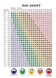 It includes reference charts and tables this is the world health organization's (who) recommended body weight based on bmi values for adults. Bmi