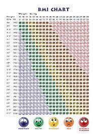 It includes reference charts and tables this is the world health organization's (who) recommended body weight based on bmi values for adults. Bmi