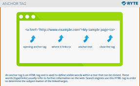 It is used in anchor tag to specify where to open the linked page or document. What Is An Anchor Tag