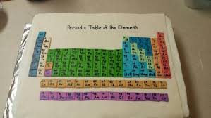 Periodic Table Of The Elements Chemistry Cake Chemie Kuchen Kindergeburtstag Chemie