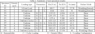 Consider this movie to be cinematic cpr on natasha. Pdf Applications Of Frp In Cladding Panels Of Buildings Semantic Scholar