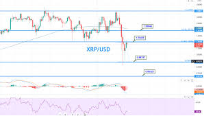Ripple is one of the top cryptocurrency networks in the blockchain space. Ripple Price Forecast Xrp Usd Completes 38 2 Fibonacci Retracement Forex News By Fx Leaders