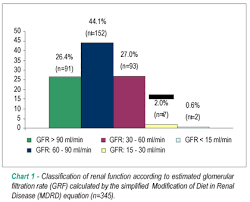 Prevalence Of Anemia And Renal Insufficiency In Non