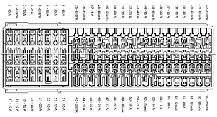 I need an interior fuse box diagram for a 2015 vw jetta 20 base. Touran 2011 Fuse Box Diagram