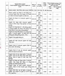 Ngày 23 tháng 2 năm 2019, 2 cựu bộ trưởng bộ thông tin và truyền thông nguyễn bắc son và trương minh tuấn bị bắt với tội danh vi phạm quy định về quản lý và sử dụng vốn đầu tư công gây hậu quả nghiêm trọng. Ä'iá»ƒm Chuáº©n TrÆ°á»ng Ä'h Giao Thong Váº­n Táº£i NÄƒm 2019 Vietnamnet