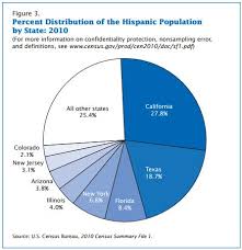 Pin On Hispanic