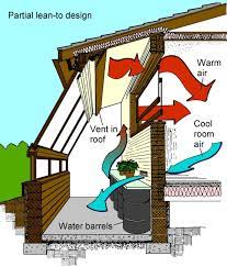 How Do I Build A Solar Sunroom Earthship Home Ecological House Building