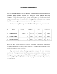 Borang maklum balas bahagian a : Analisa Borang Penilaian Program
