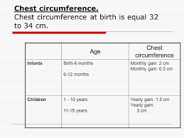 Growth And Physical Development Of Children Ppt Video