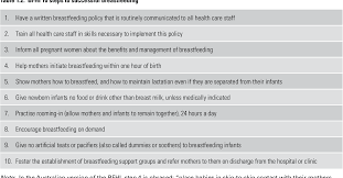 Pdf Infant Feeding Guidelines Information For Health