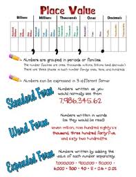 Place Value Review Poster