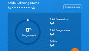 Tergantung jenis kartu atm yang digunakan, terbesar dipegang oleh britama bisnis dengan limit 100 juta rupiah. Info Negeri