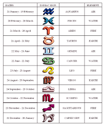 Zodiac Signs And Their Dates Sponsors Keep Our Server Running Description From Pinterest Com I Searched Zodiac Signs Elements Zodiac Signs Zodiac Sign Quiz