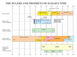 Ezekiel And Isaiah Timelines Book Of Isaiah Isaiah Bible Facts