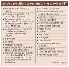 Originally scheduled to end on december 31 last year, it was then extended to june 30, 2021. Old Sst Exemptions Mean More Cash For People The Star