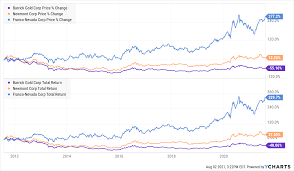 Gold stock buy or sell. 3 Dirt Cheap Gold Stocks To Buy Right Now The Motley Fool