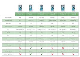 Smart Phone Comparison Table Free Smart Phone Comparison
