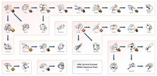 Ark Aberration Kibble Chart Www Prosvsgijoes Org