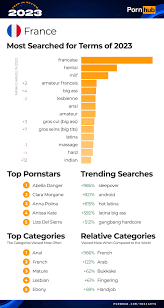 2023 Year in Review - Pornhub Insights
