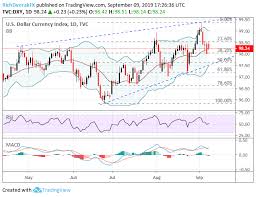 us dollar price volatility report gbp usd brexit rally may