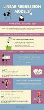 Linear Regression Models Infographic Linear Regression Data Science Infographic Data Science