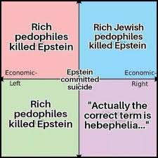 Rich Pedophiles Killed Epstein. | r/PoliticalCompassMemes | Political  Compass | Know Your Meme