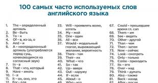 английский до автоматизма за 15 недель с анастасией божок Kak Vyyasnili Issledovateli Oksfordskogo Universiteta Vsego 100 Samyh Chasto Ispolzuemyh Slov Anglijskogo Yazyka Pokryvayut Okolo Anglijskij Yazyk Anglijskij Yazyk