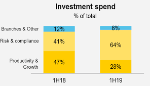 The commonwealth bank of australia (asx: Why We Still Like Cba Shares Asx Cba 2019 Asx Research Mf Co