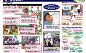 10 tahun ~ tempat lahir : Nota Tahun 4 Sejarah Sekolah Rendah
