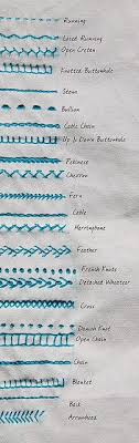 Sampler Progress By Kootoyoo Via Flickr Hand Embroidery Stitches Embroidery Techniques Embroidery And Stitching