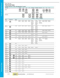 technical data technical data floor and w all boxes nedco