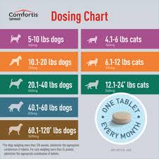 Jun 6, 2015 #7 tarahdb. Comfortis 1800petmeds
